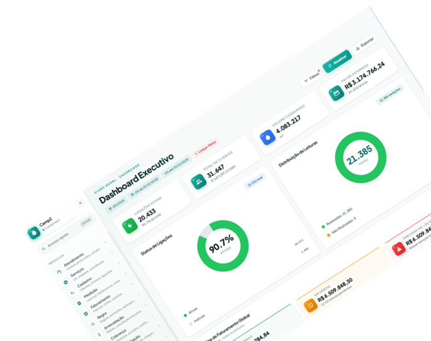 Dashboard executivo do FlexSan com indicadores de ligações, leituras e faturamento